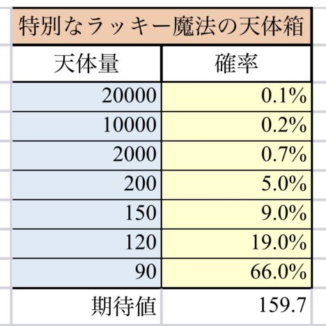 開封の儀　ニノクロ