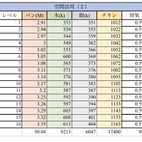 活動結果〜　パイレーツオブカリビアン